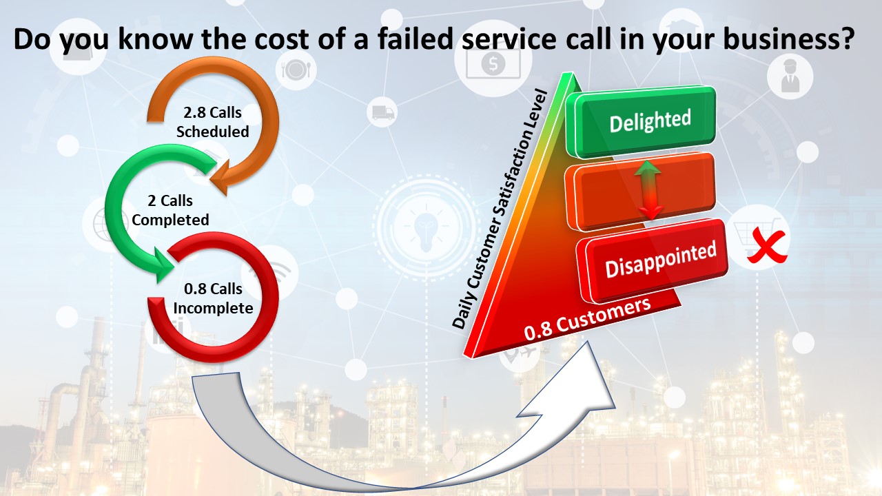 Failed Service Calls
